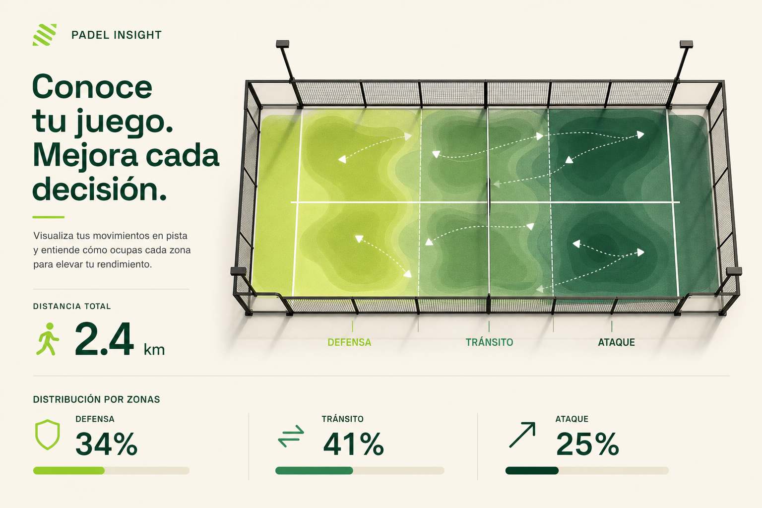Mapa de zonas y métricas de movimiento en cancha